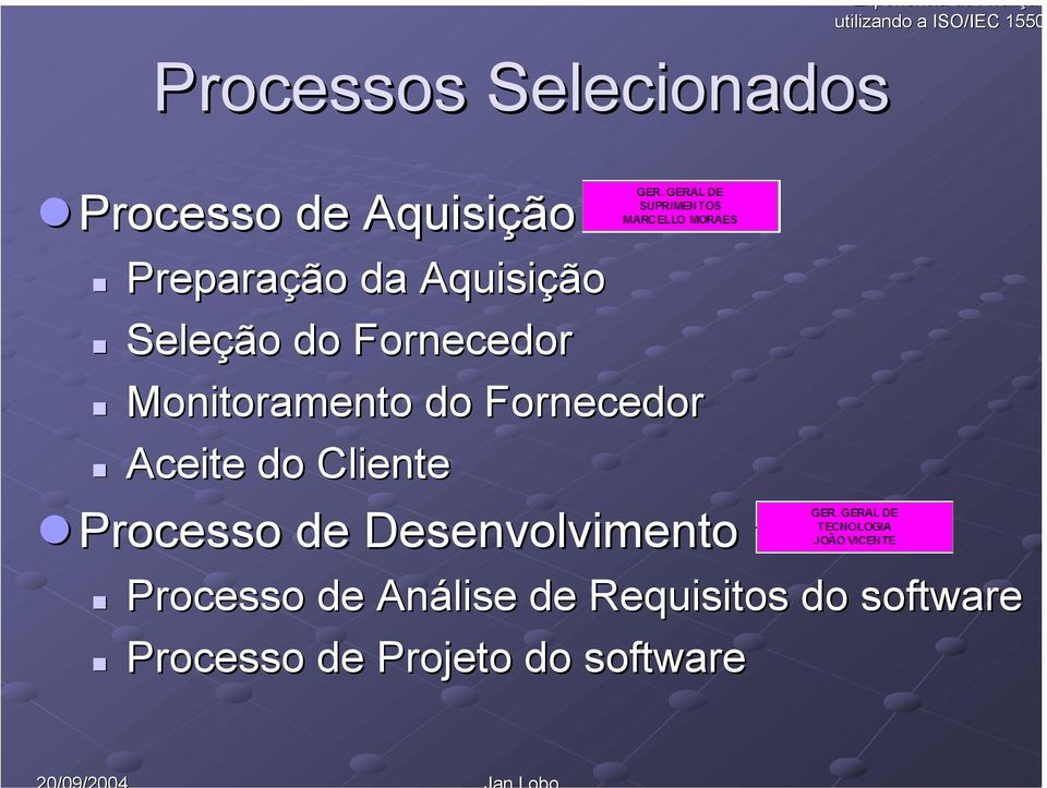 Aceite do Cliente Processo de Desenvolvimento Processo de