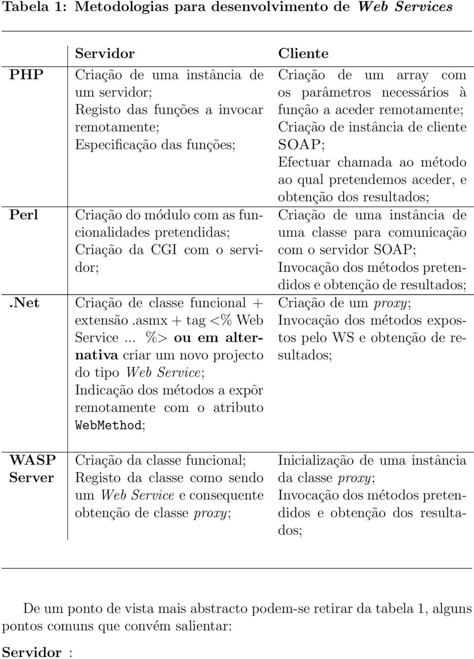 .. %> ou em alternativa criar um novo projecto do tipo Web Service; Indicação dos métodos a expôr remotamente com o atributo WebMethod; Cliente Criação de um array com os parâmetros necessários à