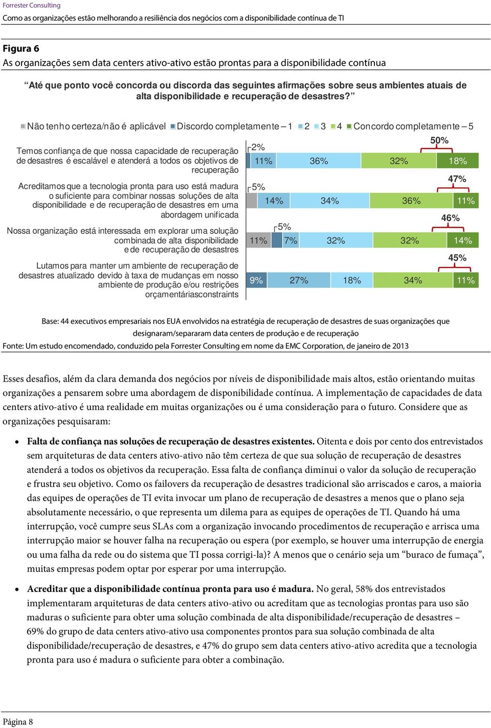 Não tenho certeza/não é aplicável Discordo completamente 1 2 3 4 Concordo completamente 5 50% Temos confiança de que nossa capacidade de recuperação 2% de desastres é escalável e atenderá a todos os