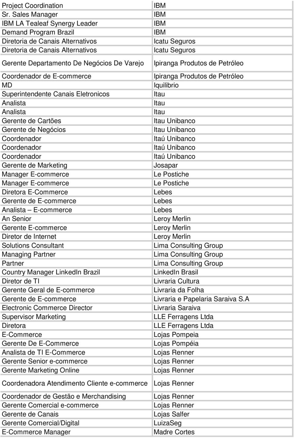Canais Eletronicos Analista Analista de Cartões de Negócios Coordenador Coordenador Coordenador Manager E-commerce Manager E-commerce a E-Commerce Analista E-commerce An Senior E-commerce de Internet