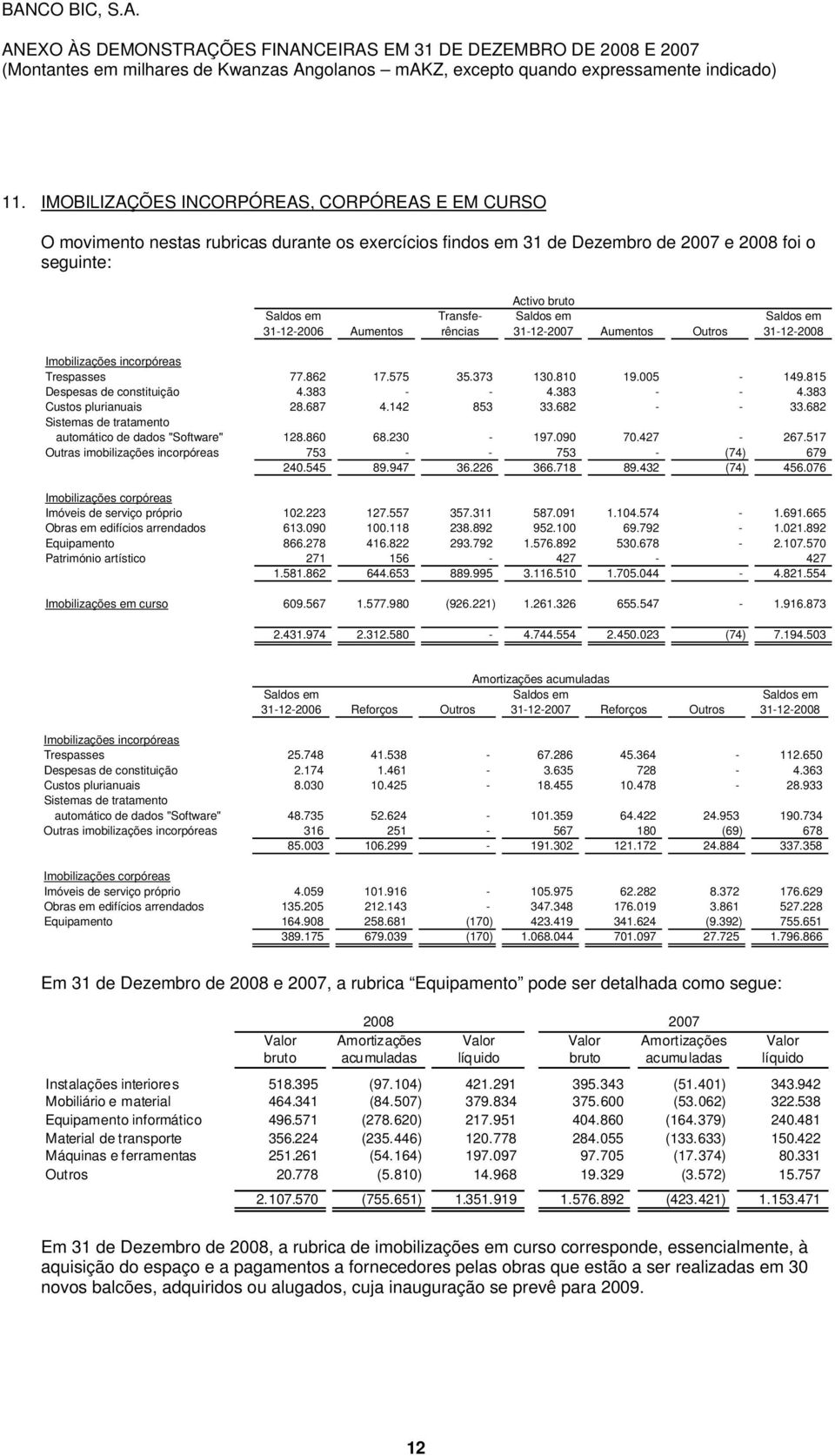 383 - - 4.383 Custos plurianuais 28.687 4.142 853 33.682 - - 33.682 Sistemas de tratamento automático de dados "Software" 128.860 68.230-197.090 70.427-267.