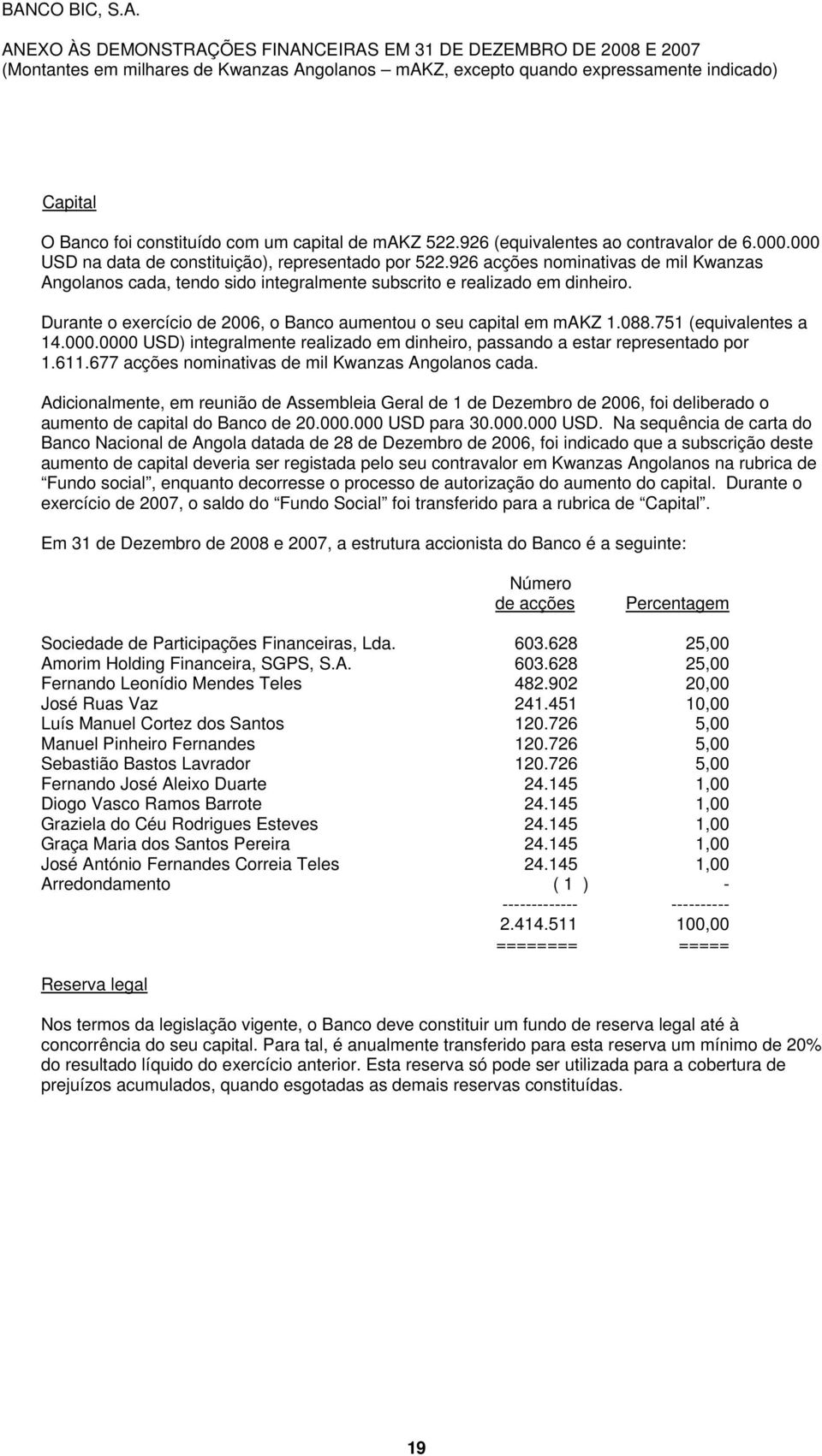 751 (equivalentes a 14.000.0000 USD) integralmente realizado em dinheiro, passando a estar representado por 1.611.677 acções nominativas de mil Kwanzas Angolanos cada.