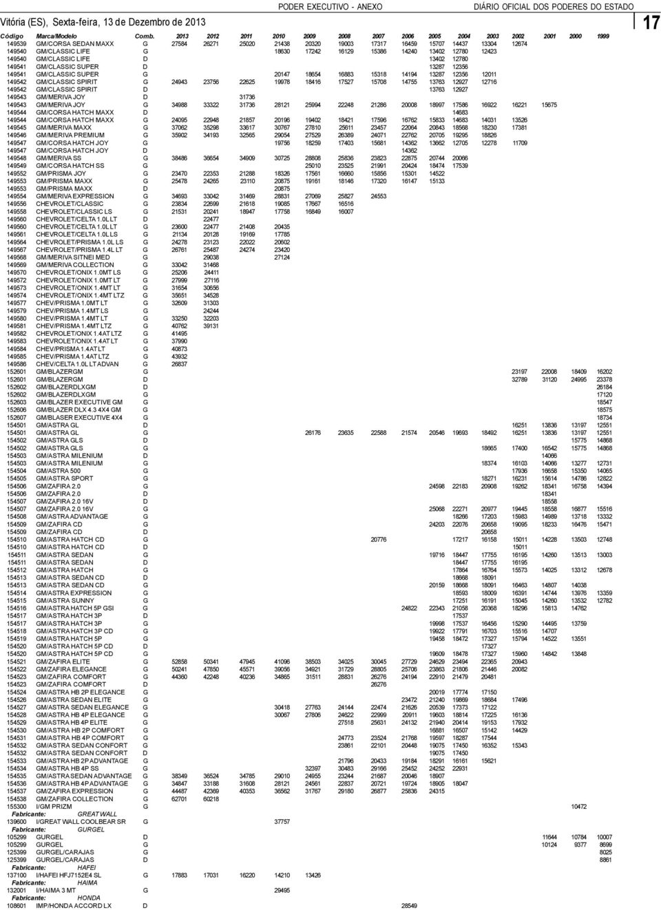 13763 12927 12716 149542 GM/CLASSIC SPIRIT 13763 12927 149543 GM/MERIVA JOY 31736 149543 GM/MERIVA JOY G 34988 33322 31736 28121 25994 22248 21286 20008 18997 17586 16922 16221 15675 149544 GM/CORSA