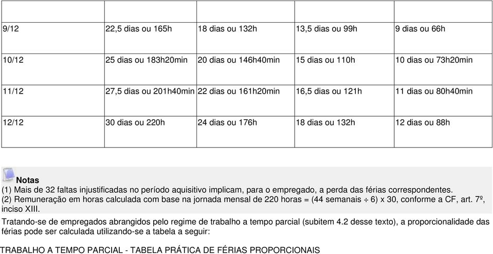 empregado, a perda das férias correspondentes. (2) Remuneração em horas calculada com base na jornada mensal de 220 horas = (44 semanais 6) x 30, conforme a CF, art. 7º, inciso XIII.