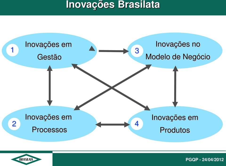 Inovações no Modelo de Negócio