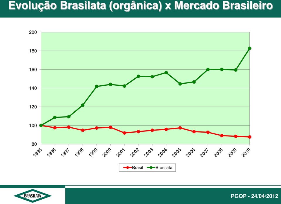 Brasileiro 200 180 160