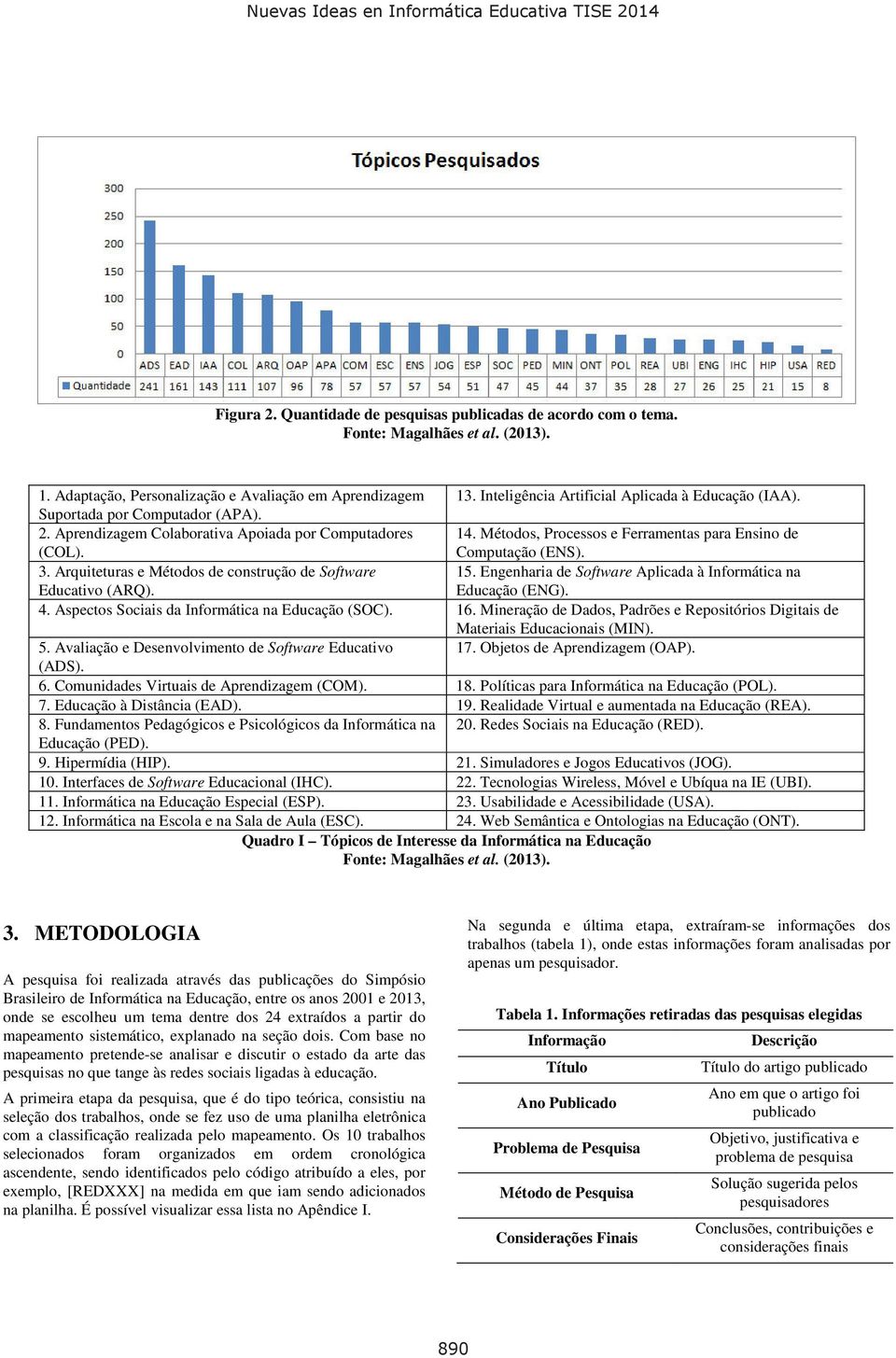 Computação (ENS). 3. Arquiteturas e Métodos de construção de Software 15. Engenharia de Software Aplicada à Informática na Educativo (ARQ). Educação (ENG). 4.