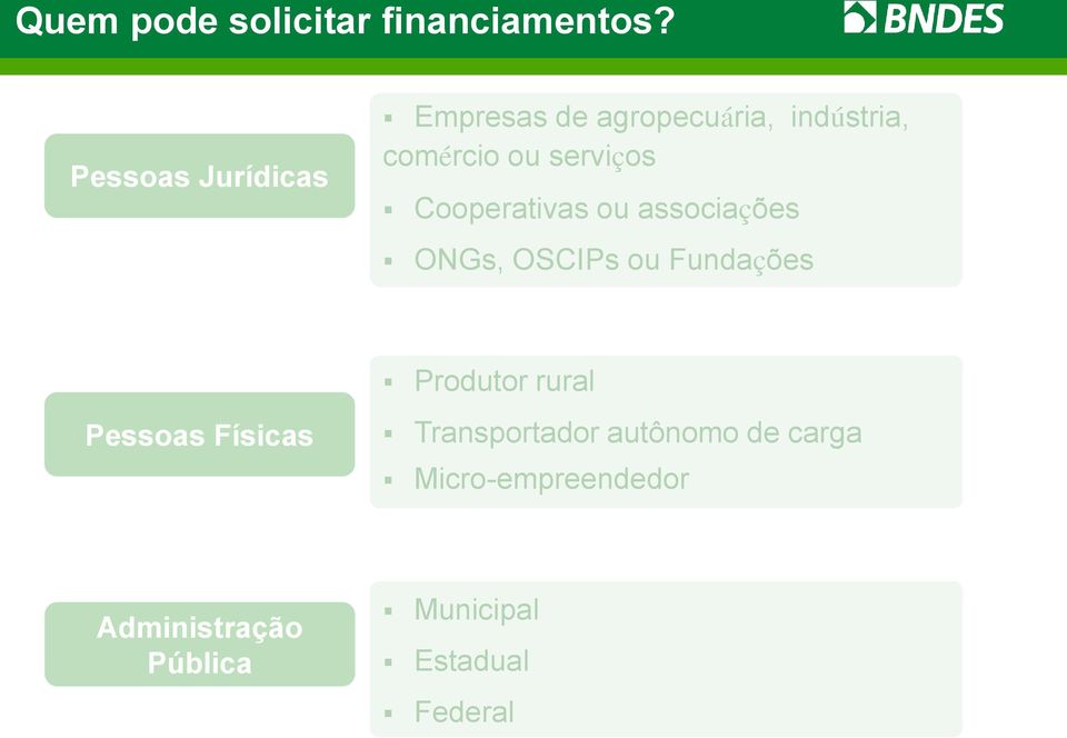 serviços Cooperativas ou associações ONGs, OSCIPs ou Fundações Pessoas