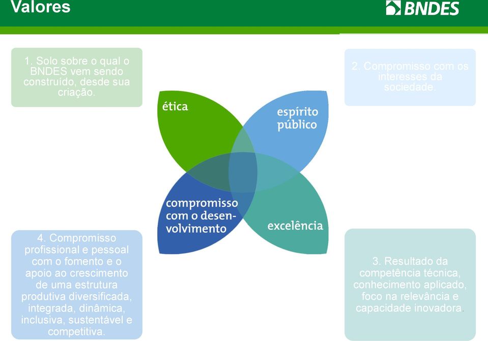 Compromisso profissional e pessoal com o fomento e o apoio ao crescimento de uma estrutura produtiva