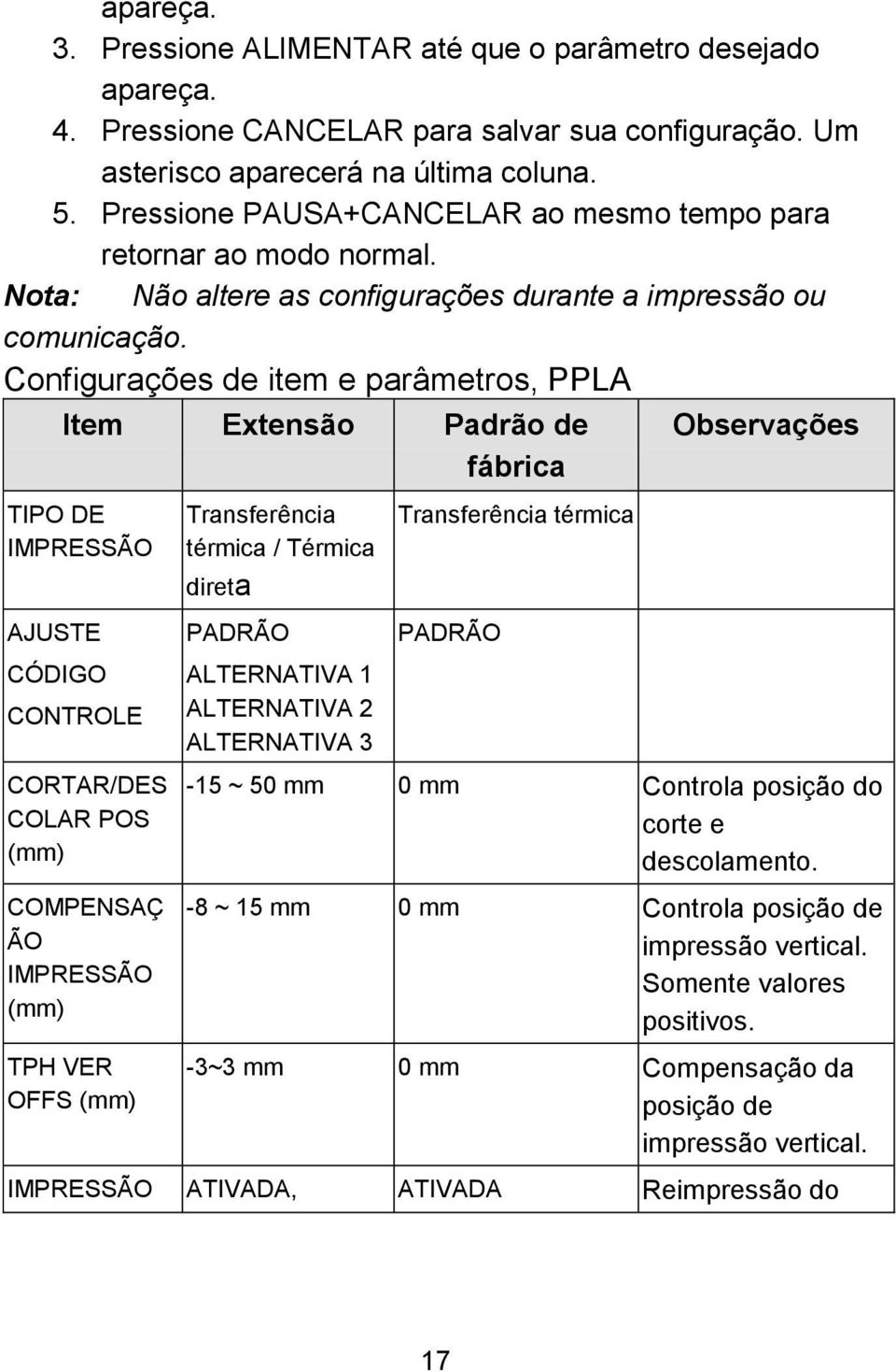 Configurações de item e parâmetros, PPLA Item Extensão Padrão de fábrica TIPO DE IMPRESSÃ O AJUSTE CÓ DIGO CONTROLE CORTAR/DES COLAR POS (mm) COMPENSAÇ Ã O IMPRESSÃ O (mm) TPH VER OFFS (mm)