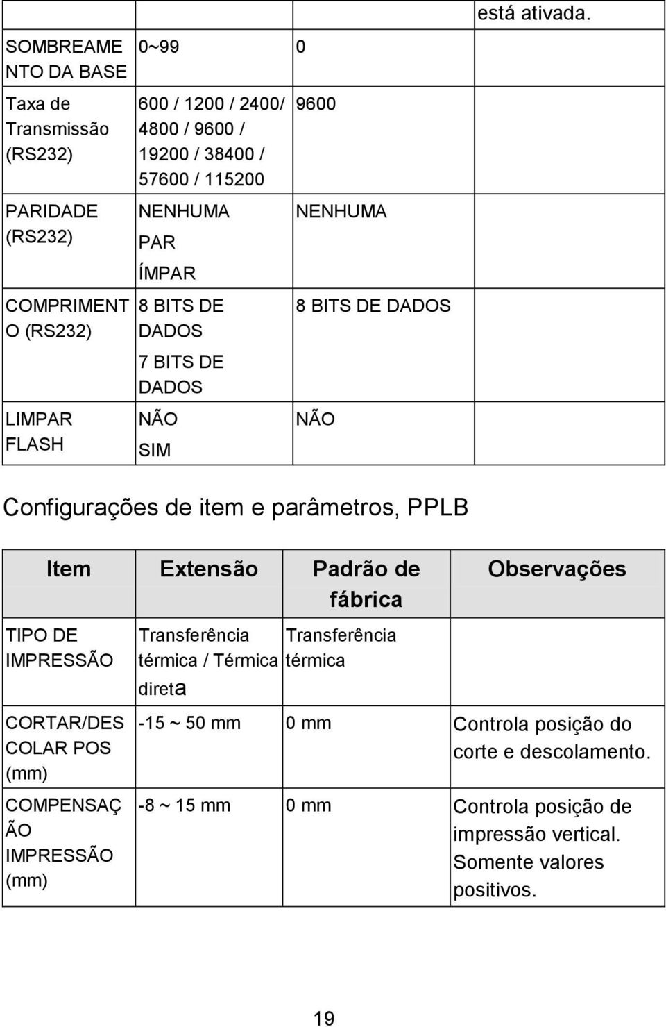 Configurações de item e parâmetros, PPLB Item Extensão Padrão de fábrica TIPO DE IMPRESSÃ O CORTAR/DES COLAR POS (mm) COMPENSAÇ Ã O IMPRESSÃ O (mm)