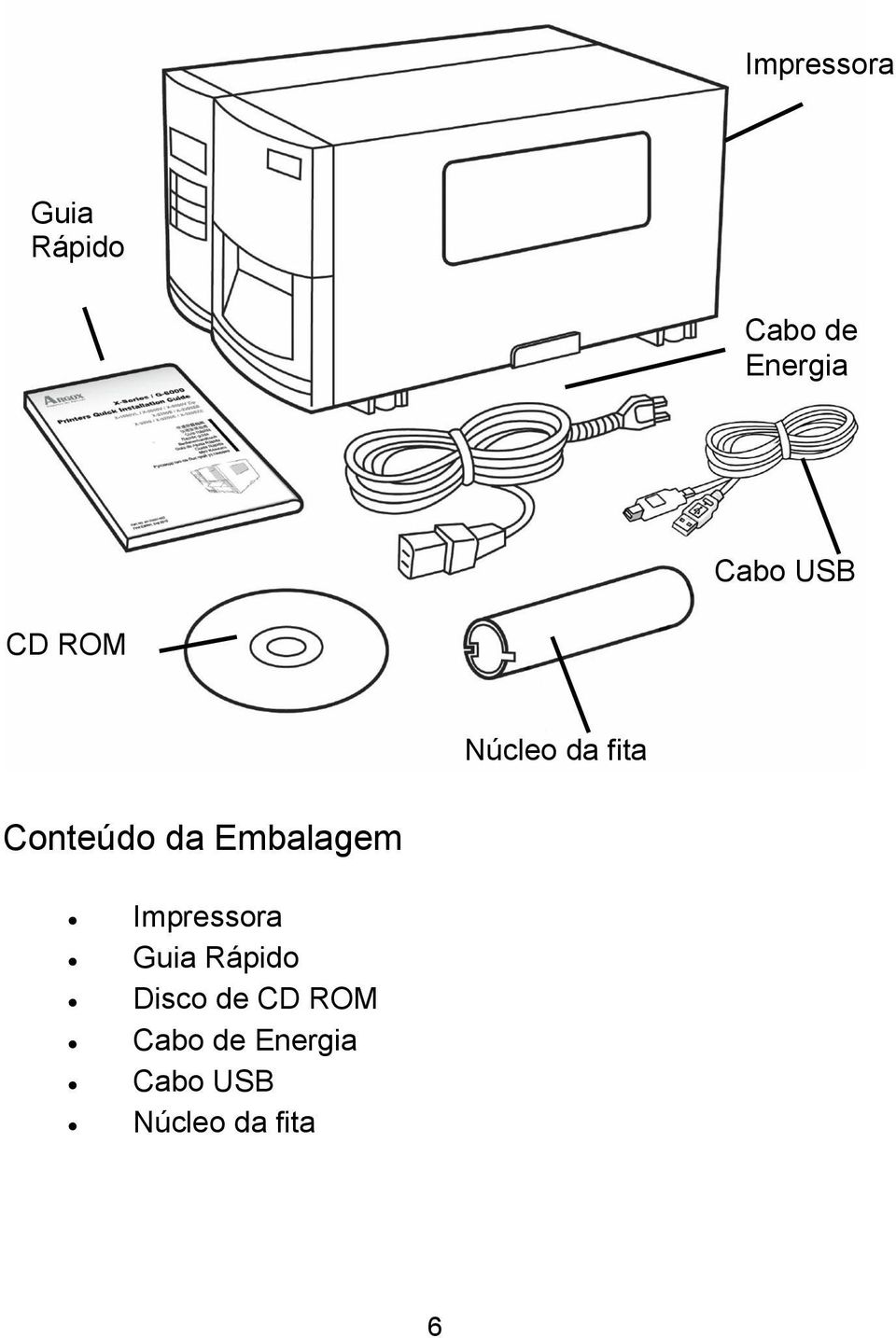 Embalagem Impressora Guia Rápido Disco de