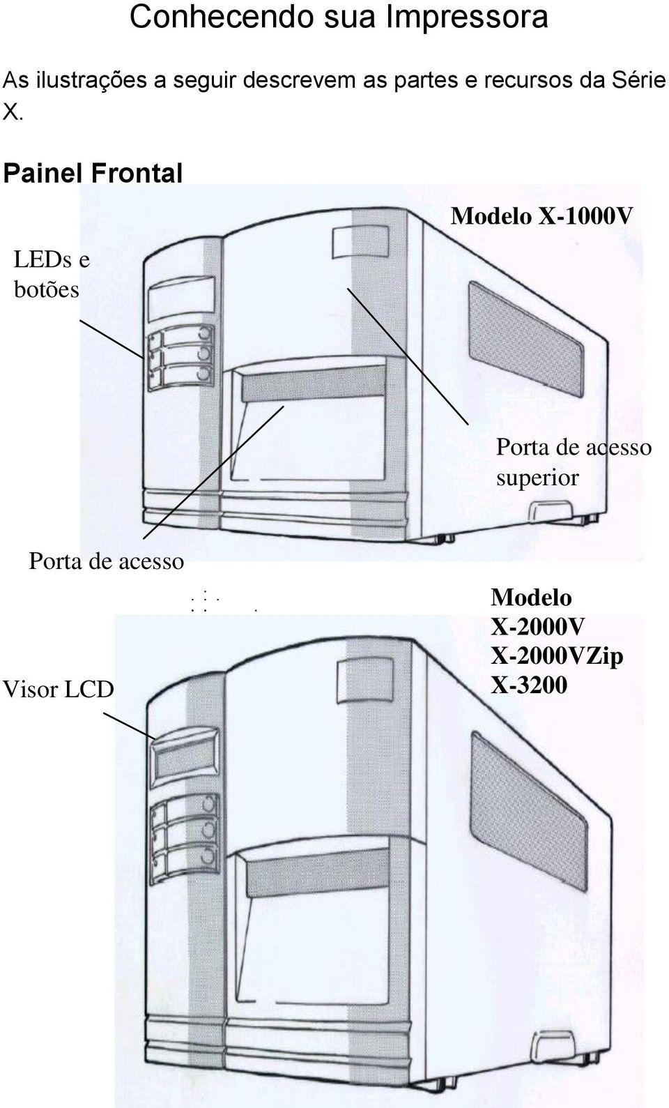 Painel Frontal LEDs e botões Modelo X-1000V Porta de