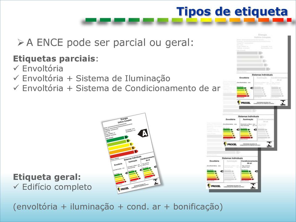 Envoltória + Sistema de Condicionamento de ar Etiqueta geral: