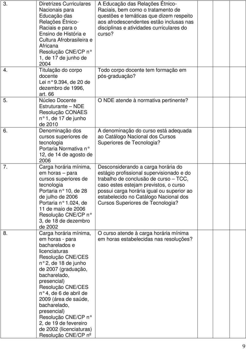 Denominação dos cursos superiores de tecnologia Portaria Normativa n 12, de 14 de agosto de 2006 7.