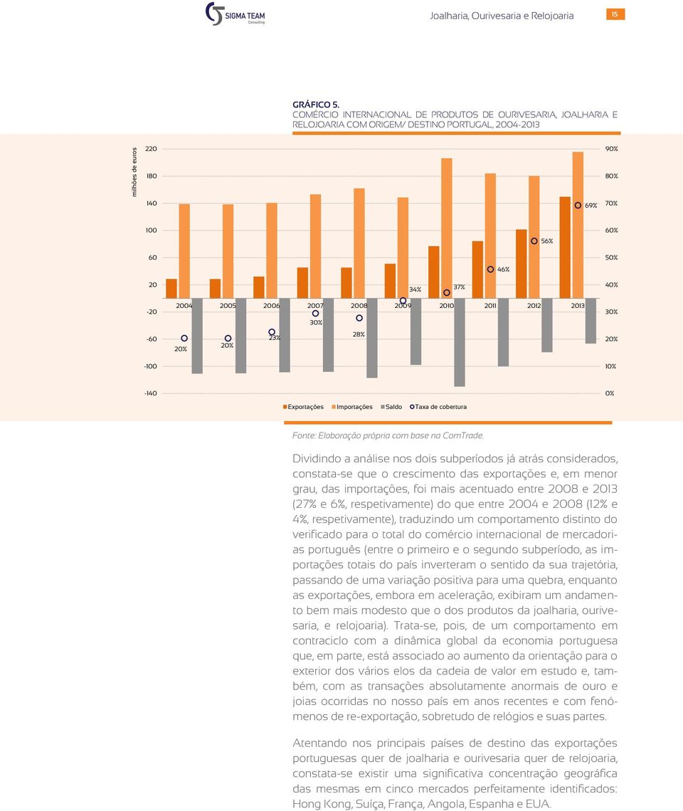 3 28% 4 3 1-14 Exportações Importações Saldo Taxa de cobertura Fonte: Elaboração própria com base na ComTrade.