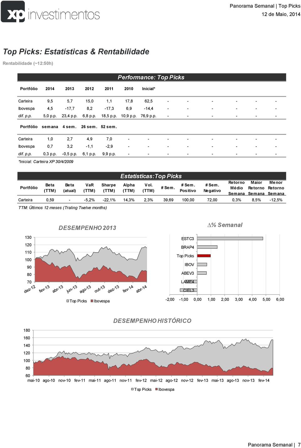 Carteira 1,0 2,7 4,9 7,0 - - - - - - - - Ibovespa