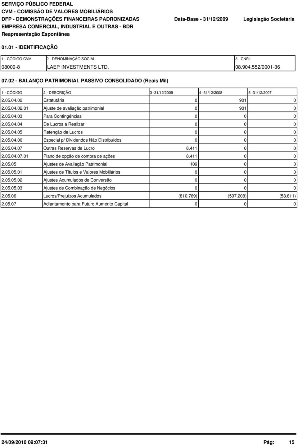 2 - BALANÇO PATRIMONIAL PASSIVO CONSOLIDADO (Reais Mil) 1 - CÓDIGO 2 - DESCRIÇÃO 3-31/12/29 4-31/12/28 5-31/12/27 2.5.4.2 Estatutária 91 2.5.4.2.1 Ajuste de avaliação patrimonial 91 2.5.4.3 Para Contingências 2.