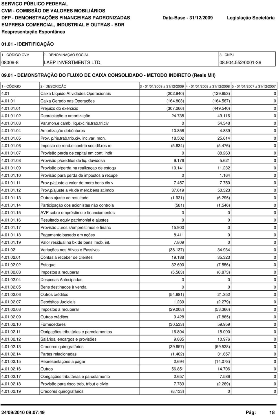 1 - DEMONSTRAÇÃO DO FLUXO DE CAIXA CONSOLIDADO - METODO INDIRETO (Reais Mil) 1 - CÓDIGO 2 - DESCRIÇÃO 3-1/1/29 a 31/12/29 4-1/1/28 a 31/12/28 5-1/1/27 a 31/12/27 4.