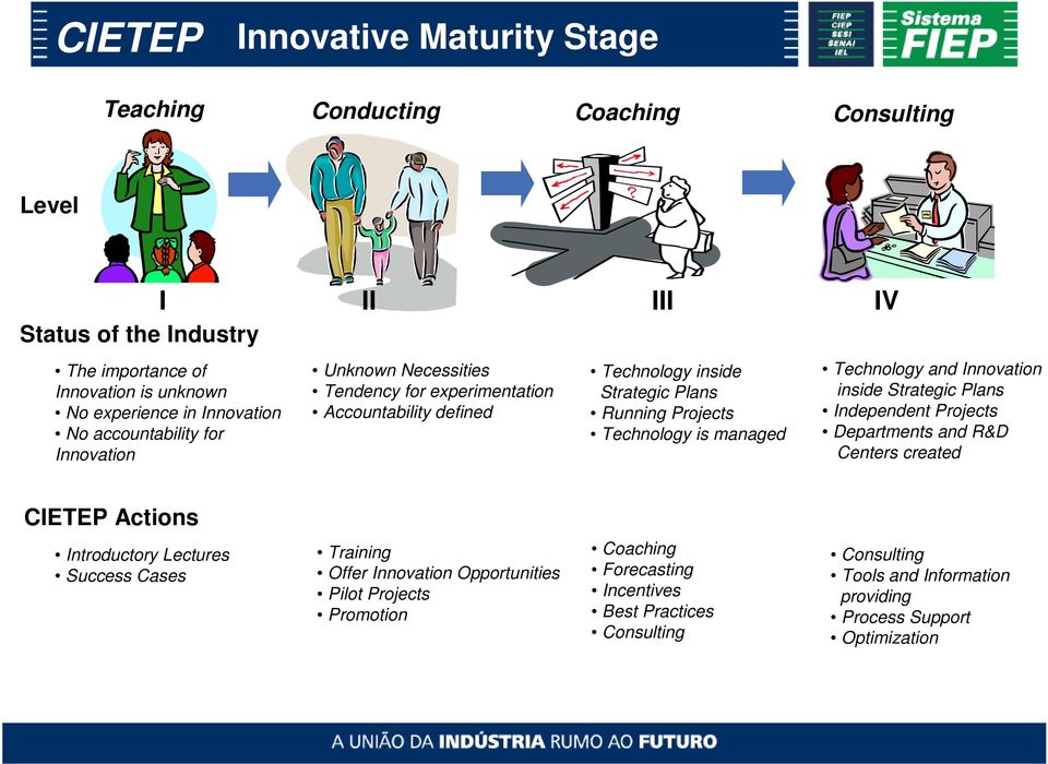 managed Technology and Innovation inside Strategic Plans Independent Projects Departments and R&D Centers created CIETEP Actions Introductory Lectures Success Cases Training