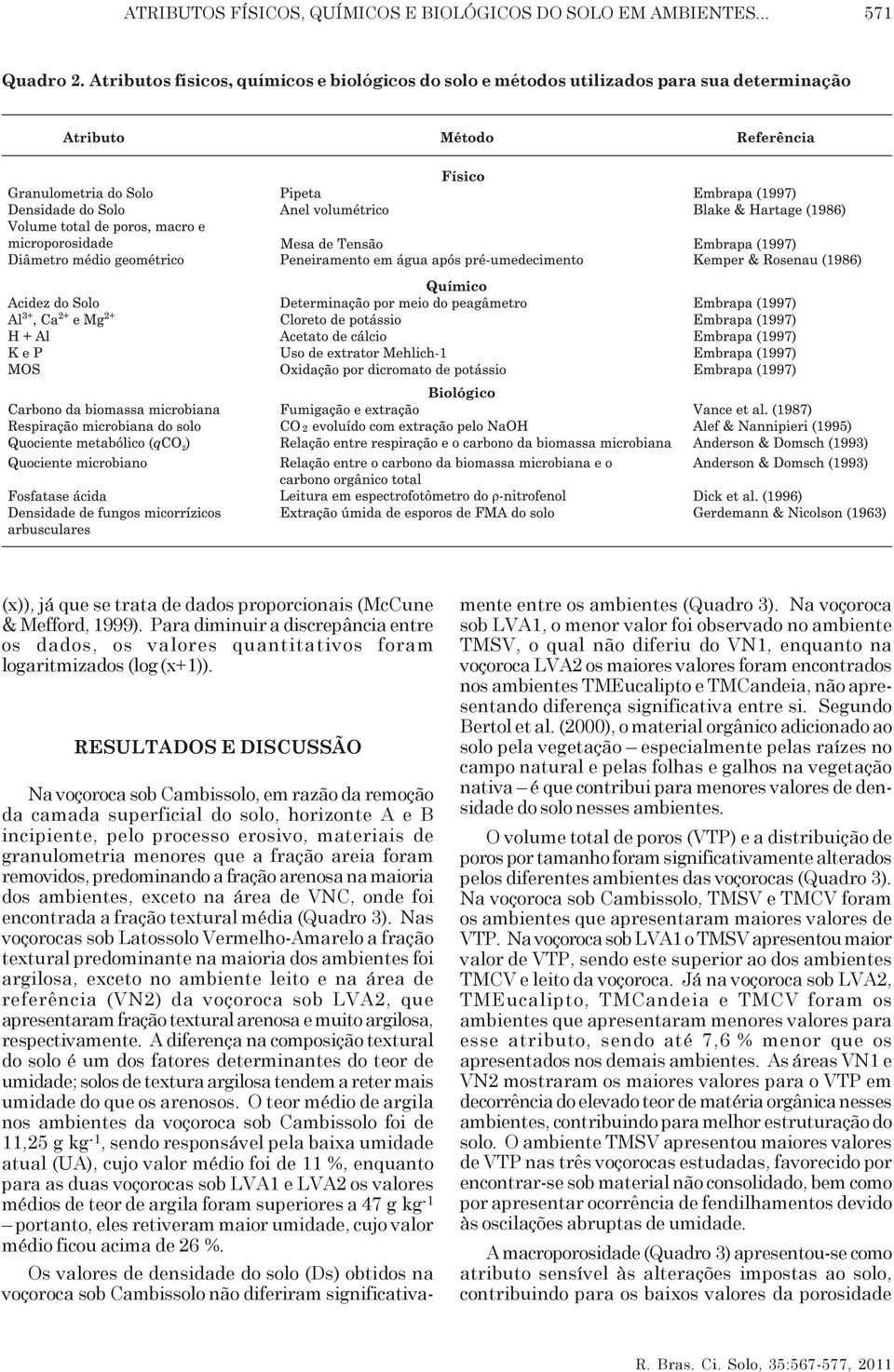 Para diminuir a discrepância entre os dados, os valores quantitativos foram logaritmizados (log (x+1)).