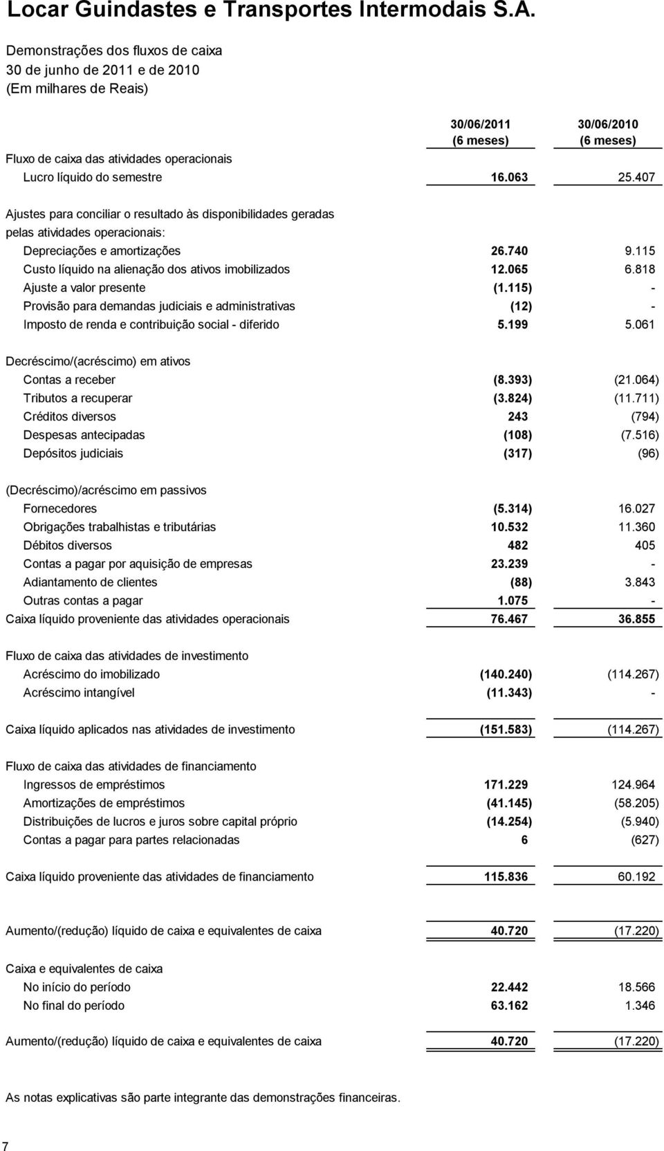 818 Ajuste a valor presente (1.115) - Provisão para demandas judiciais e administrativas (12) - Imposto de renda e contribuição social - diferido 5.199 5.