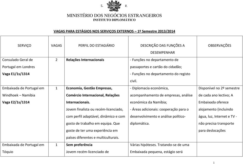 1 Economia, Gestão Empresas, - Diplomacia económica, Windhoek Namíbia Comércio Internacional, Relações acompanhamento de empresas, análise Vaga E2/1s/1314 Internacionais.