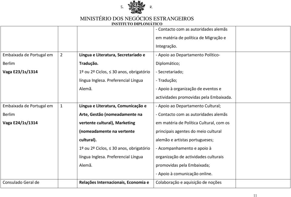 Preferencial Língua Alemã. - Contacto com as autoridades alemãs em matéria de política de Migração e Integração.