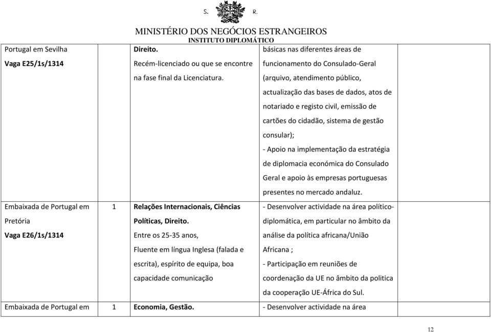 atendimento público, actualização das bases de dados, atos de notariado e registo civil, emissão de cartões do cidadão, sistema de gestão consular); - Apoio na implementação da estratégia de