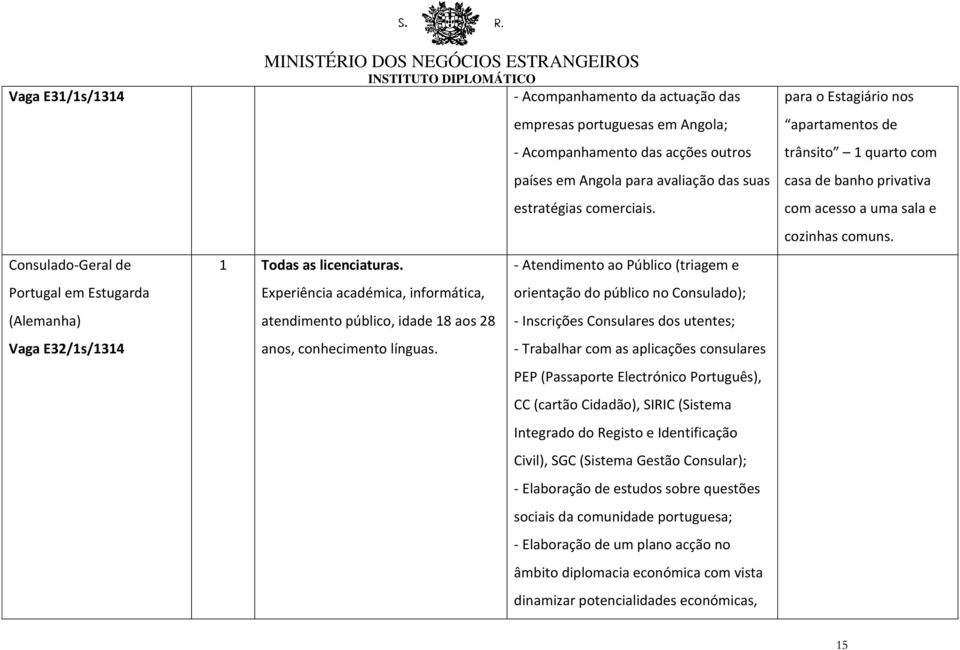 - Acompanhamento da actuação das empresas portuguesas em Angola; - Acompanhamento das acções outros países em Angola para avaliação das suas estratégias comerciais.