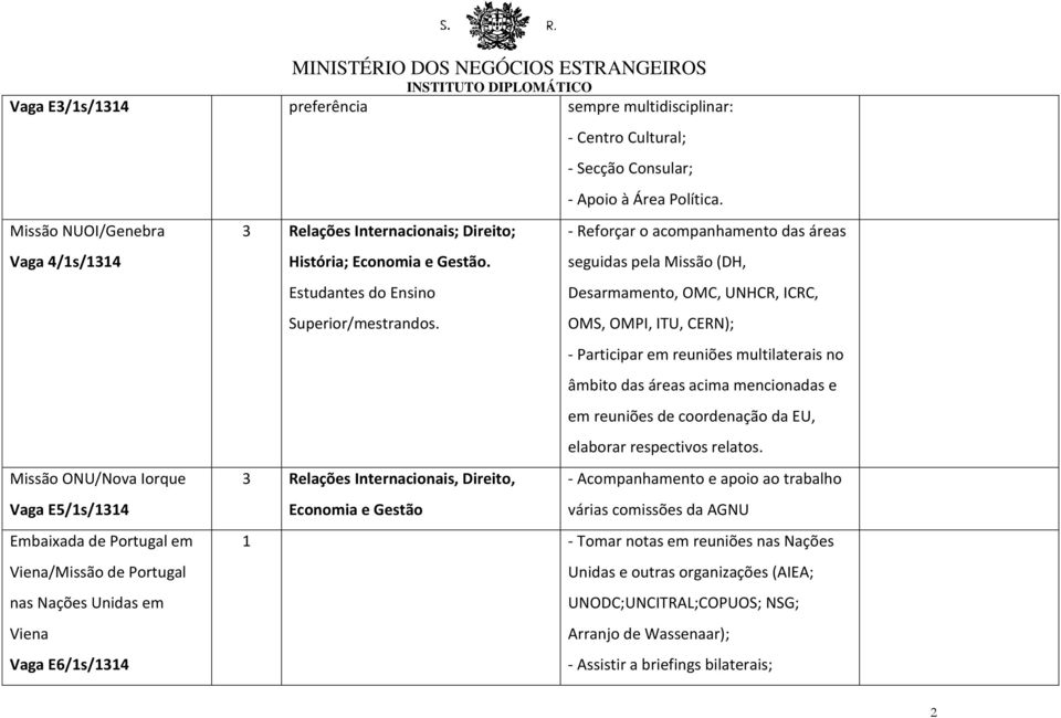 3 Relações Internacionais, Direito, Economia e Gestão - Centro Cultural; - Secção Consular; - Apoio à Área Política.