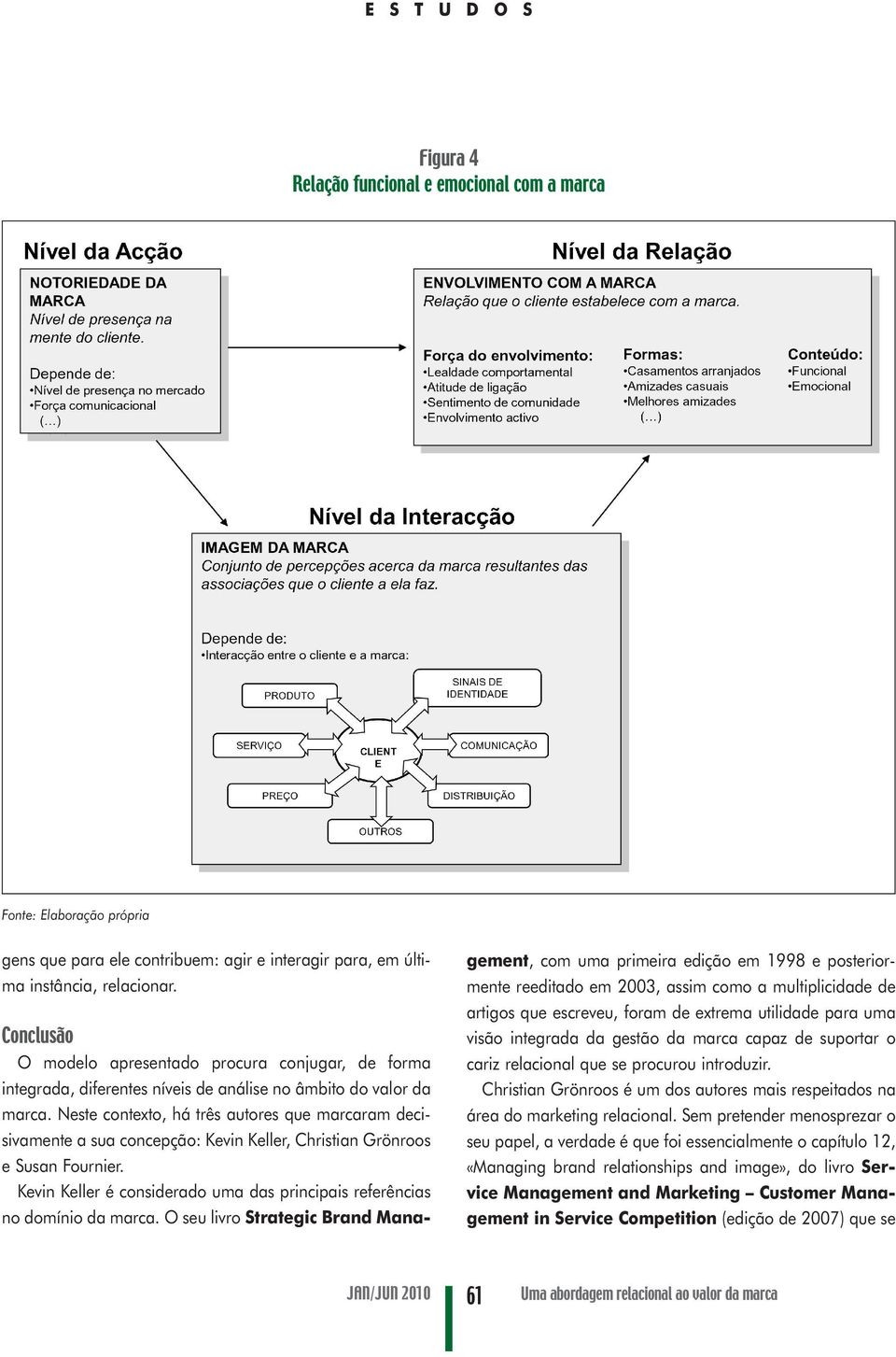 Neste contexto, há três autores que marcaram decisivamente a sua concepção: Kevin Keller, Christian Grönroos e Susan Fournier.