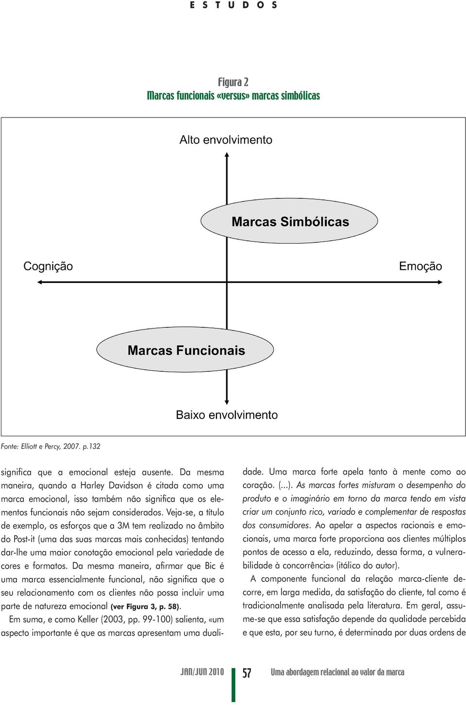 Veja-se, a título de exemplo, os esforços que a 3M tem realizado no âmbito do Post-it (uma das suas marcas mais conhecidas) tentando dar-lhe uma maior conotação emocional pela variedade de cores e