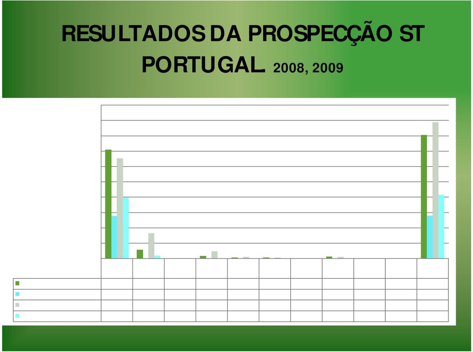 PROSPECÇÃO