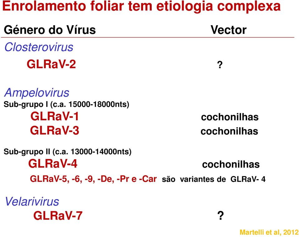 a. 13000-14000nts) GLRaV-4 cochonilhas GLRaV-5, -6, -9, -De, -Pr e -Car são