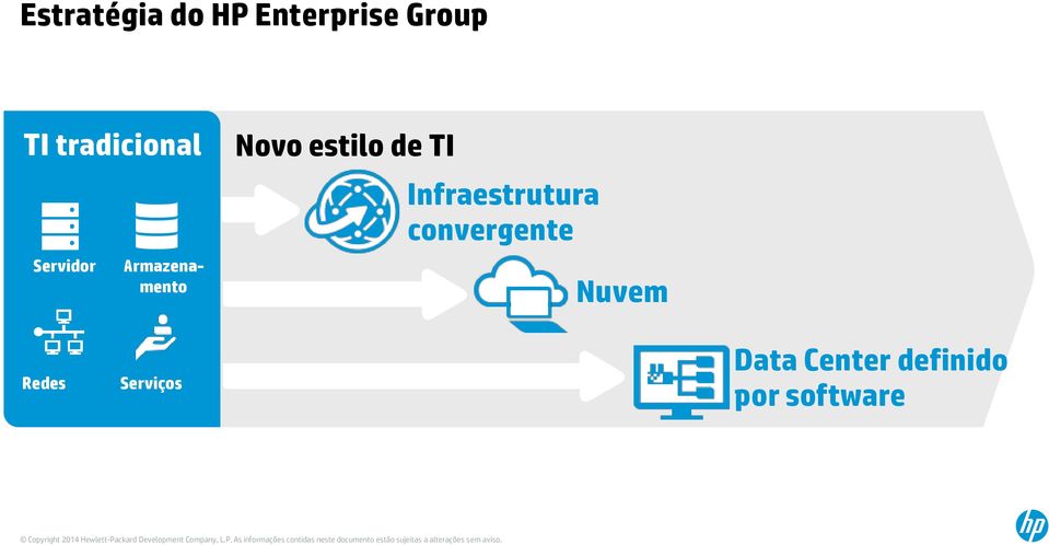 estilo de TI Infraestrutura convergente