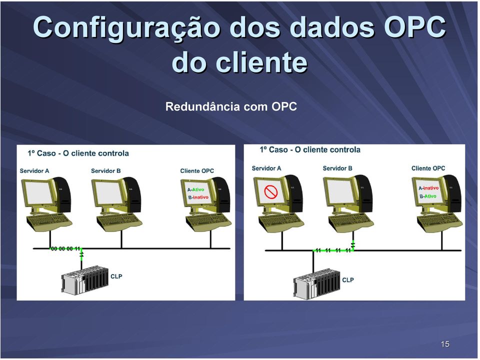 do cliente