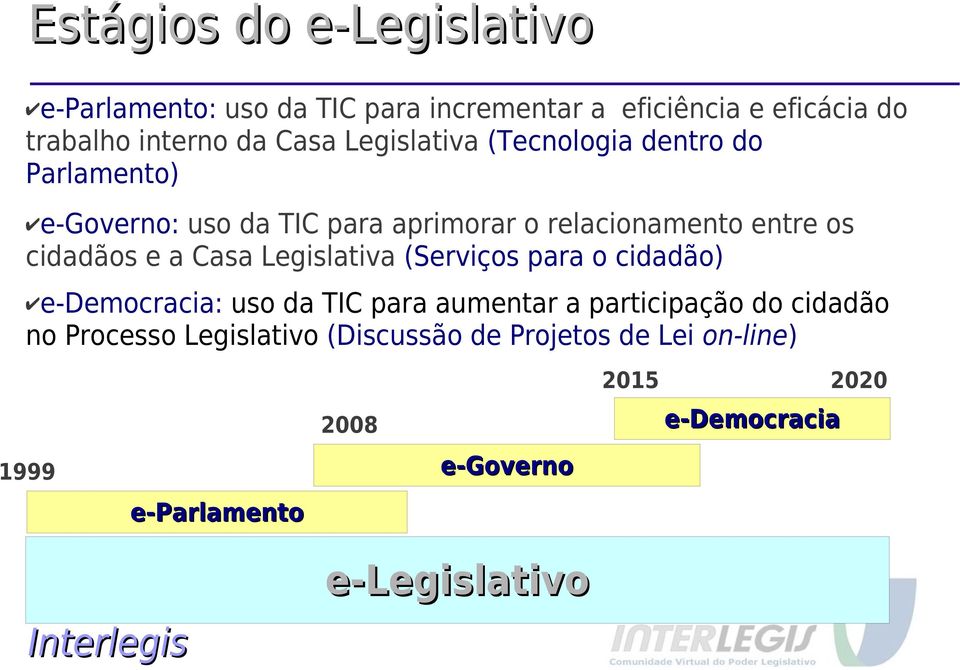 Casa Legislativa (Serviços para o cidadão) e-democracia: uso da TIC para aumentar a participação do cidadão no Processo