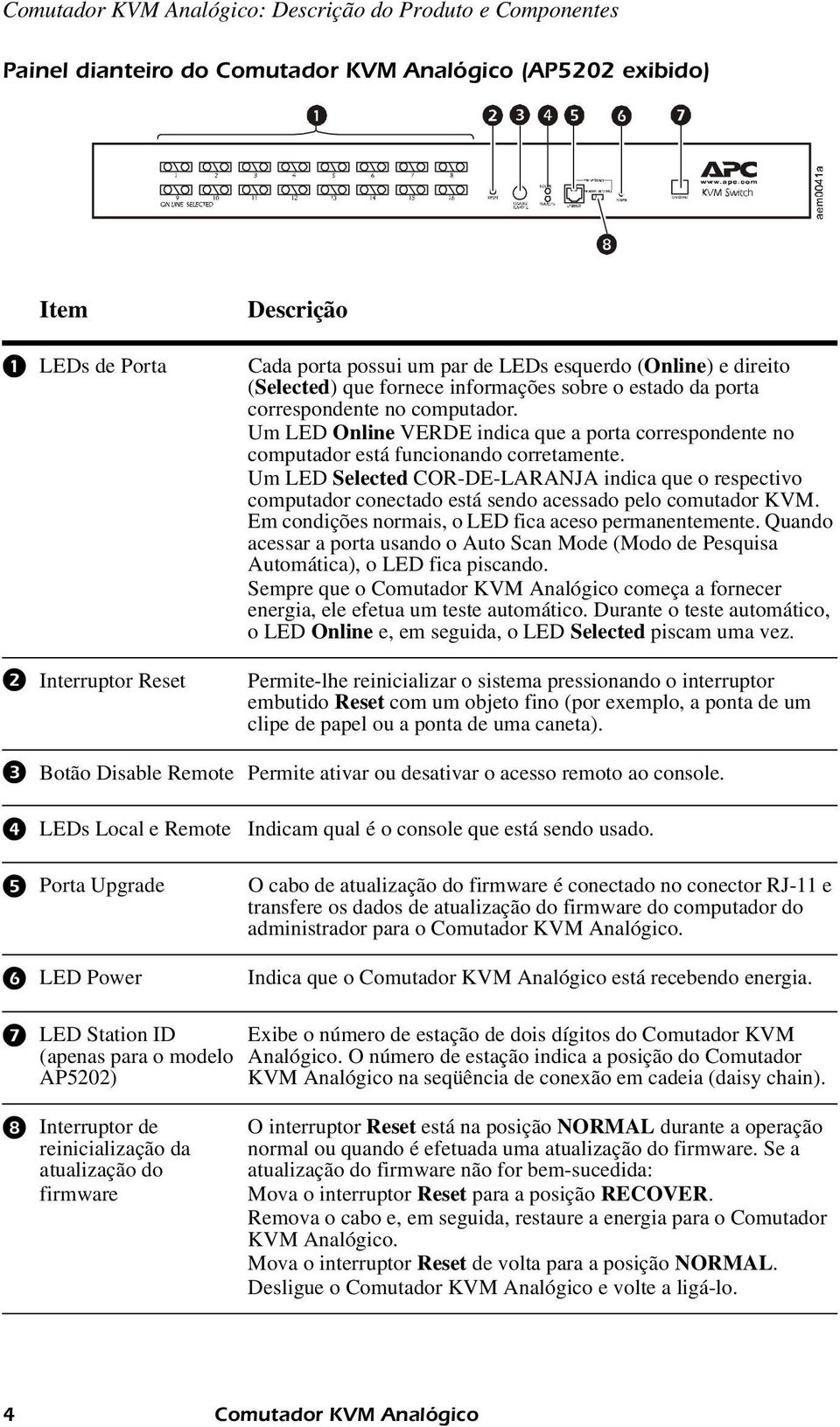 Um LED Online VERDE indica que a porta correspondente no computador está funcionando corretamente.