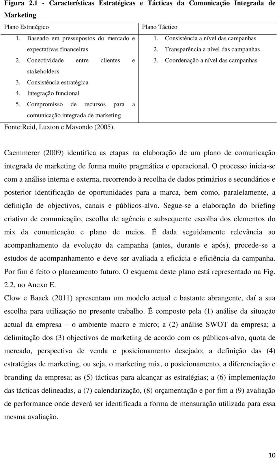 Consistência estratégica 4. Integração funcional 5. Compromisso de recursos para a comunicação integrada de marketing Fonte:Reid, Luxton e Mavondo (2005).