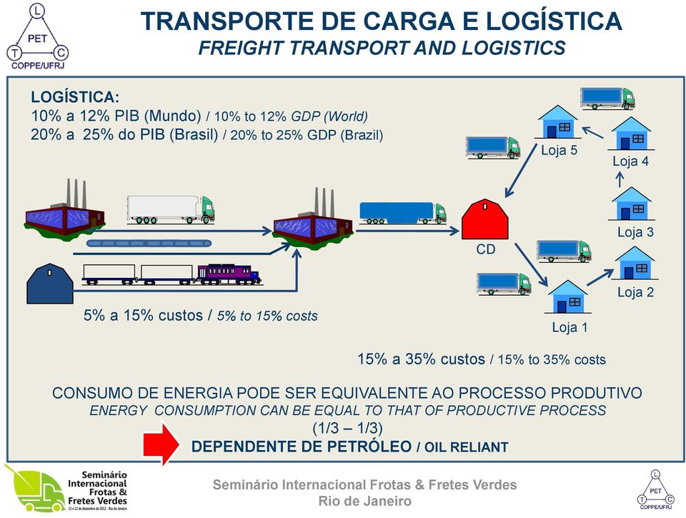 15% costs Loja 1 15% a 35% custos / 15% to 35% costs Loja 2 CONSUMO DE ENERGIA PODE SER EQUIVALENTE AO PROCESSO