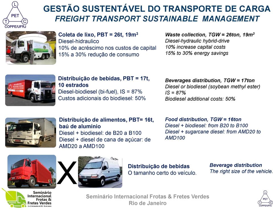 50% Beverages distribution, TGW = 17ton Diesel or biodiesel (soybean methyl ester) IS = 87% Biodiesel additional costs: 50% Distribuição de alimentos, PBT= 16t, baú de alumínio Diesel + biodiesel: de