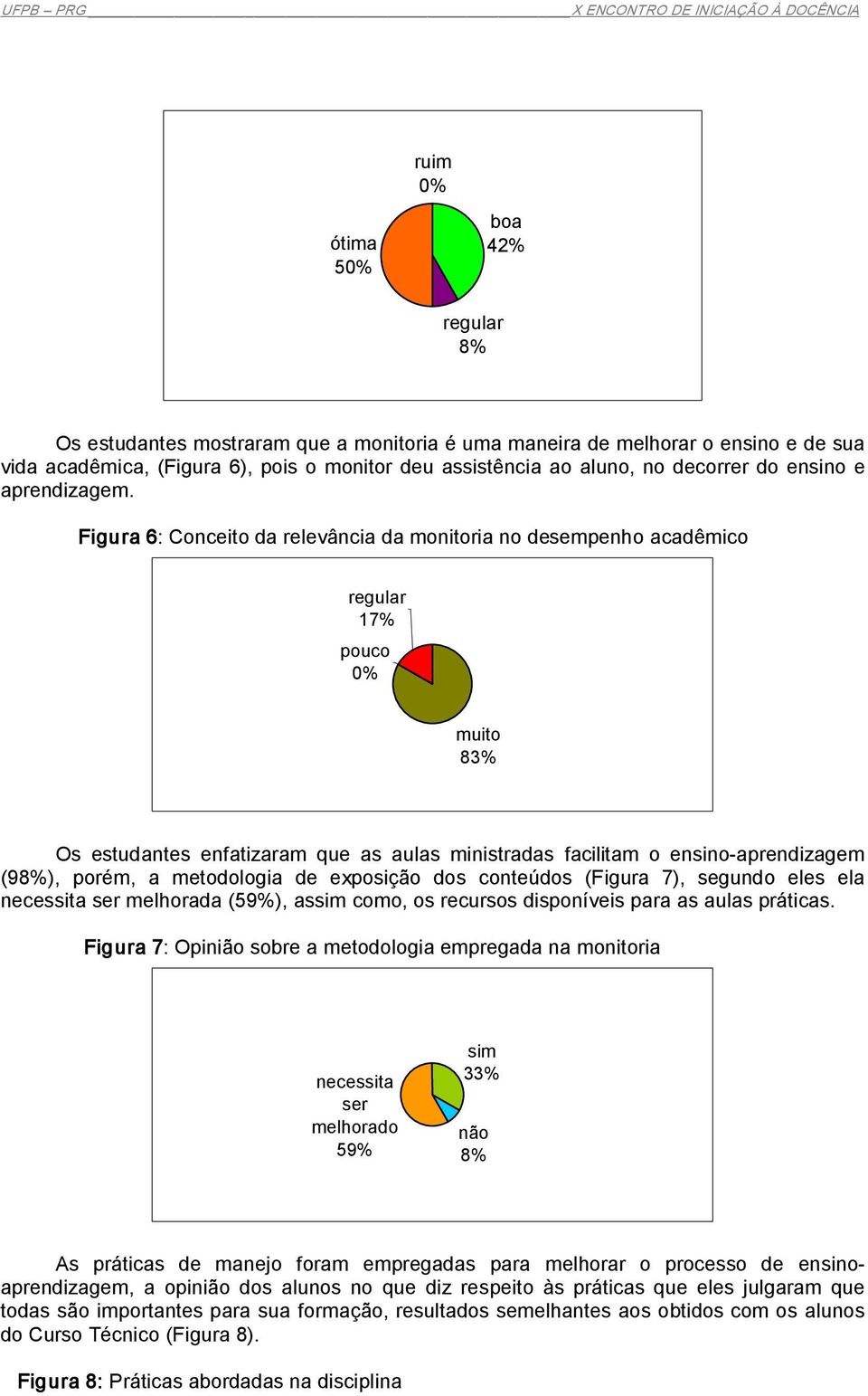 Figura 6: Conceito da relevância da monitoria no desempenho acadêmico 17% pouco 0% muito 83% Os estudantes enfatizaram que as aulas ministradas facilitam o ensino aprendizagem (98%), porém, a