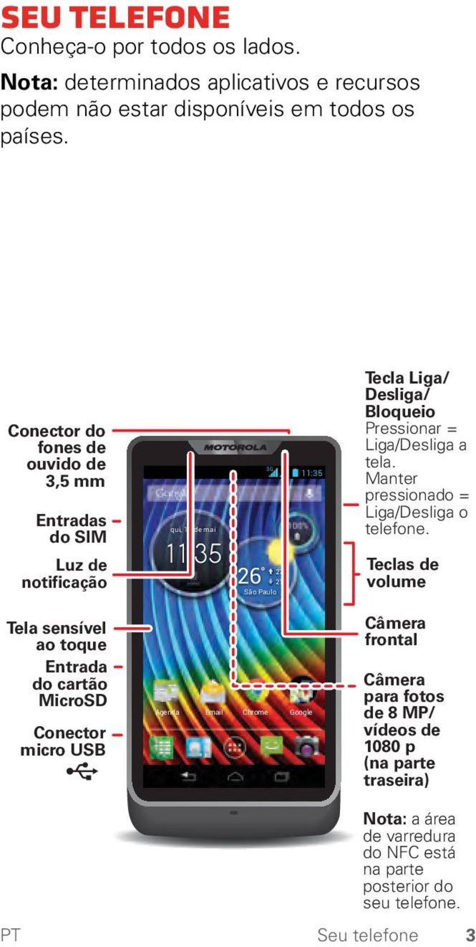 Liga/Desliga a tela. Manter pressionado = Liga/Desliga o telefone.