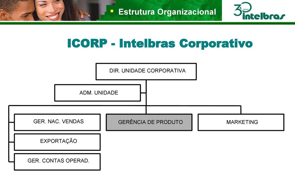 UNIDADE GER. NAC. VENDAS EXPORTAÇÃO GER.