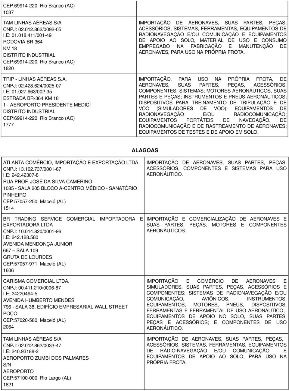 963/002-35 ESTRADA BR-364 KM 18 1 - AEROPORTO PRESIDENTE MEDICI DISTRITO INDUSTRIAL CEP:69914-220 Rio Branco (AC) 1777 IMPORTAÇÃO DE AERONAVES, SUAS PARTES, PEÇAS, ACESSÓRIOS, SISTEMAS, FERRAMENTAS,