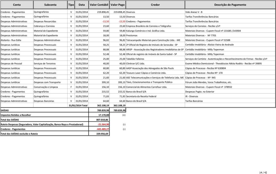 31/01/2014-13,50-13,50 Credores - Pagamentos Tarifas Transferências Bancárias Despesas Administrativas Cobrança e Correios V 31/01/2014 23,60 23,60 Empresa Brasileira de Correios e Telégrafos