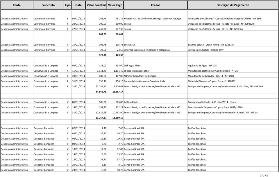 dos Sistemas Serasa - Pacote Pesquisa - NF 3293520 Despesas Administrativas Cobrança e Correios F 27/01/2014 247,30 247,30 Serasa Utilização dos Sistemas Serasa - REFIN - NF 3299365 809,09 809,09