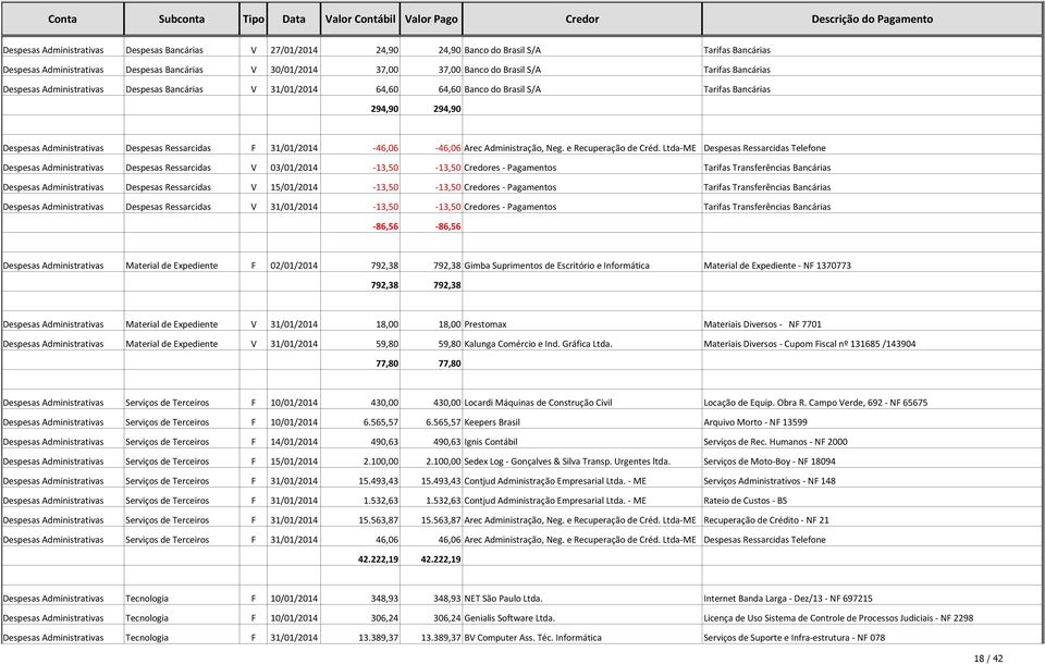 Bancárias 294,90 294,90 Despesas Administrativas Despesas Ressarcidas F 31/01/2014-46,06-46,06 Arec Administração, Neg. e Recuperação de Créd.