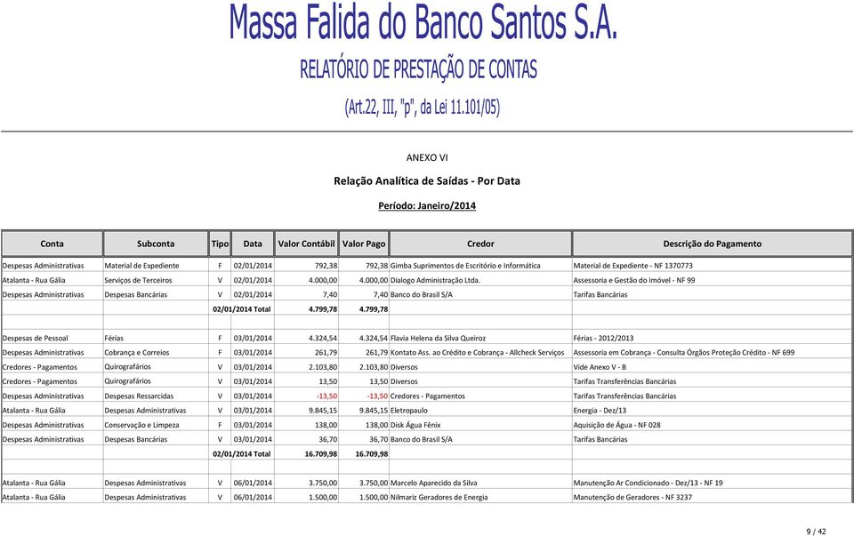 000,00 Dialogo Administração Ltda. Assessoria e Gestão do Imóvel - NF 99 Despesas Administrativas Despesas Bancárias V 02/01/2014 7,40 7,40 Banco do Brasil S/A Tarifas Bancárias 02/01/2014 Total 4.